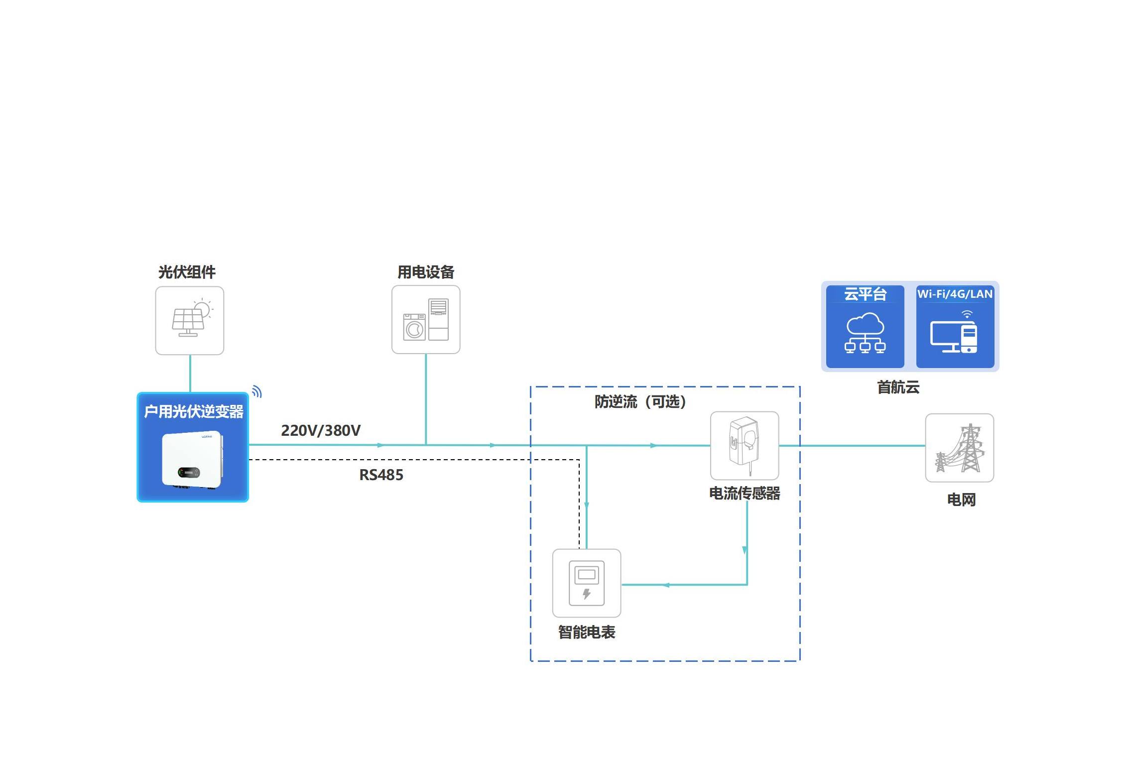 ca88�ֻ��ͻ���(��׿/ƻ��)CA88��Ա��¼���