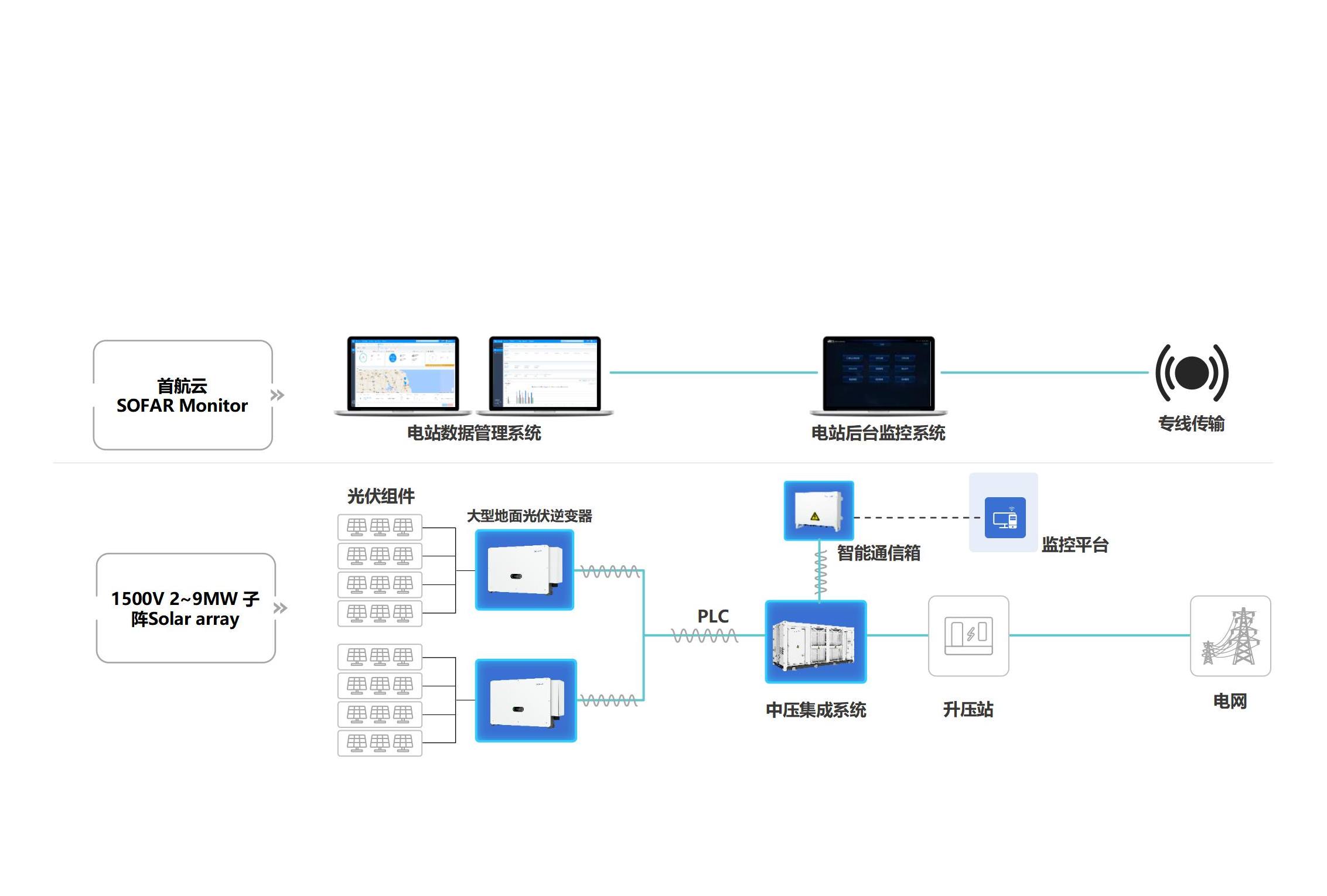 ca88�ֻ��ͻ���(��׿/ƻ��)CA88��Ա��¼���